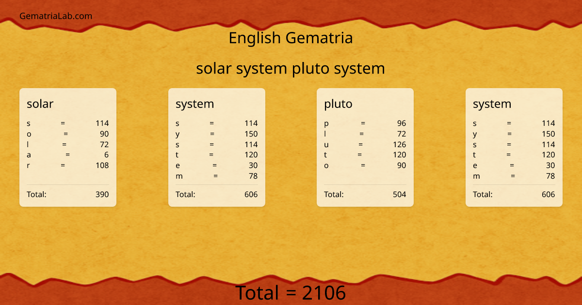solar system pluto system in english Gematria